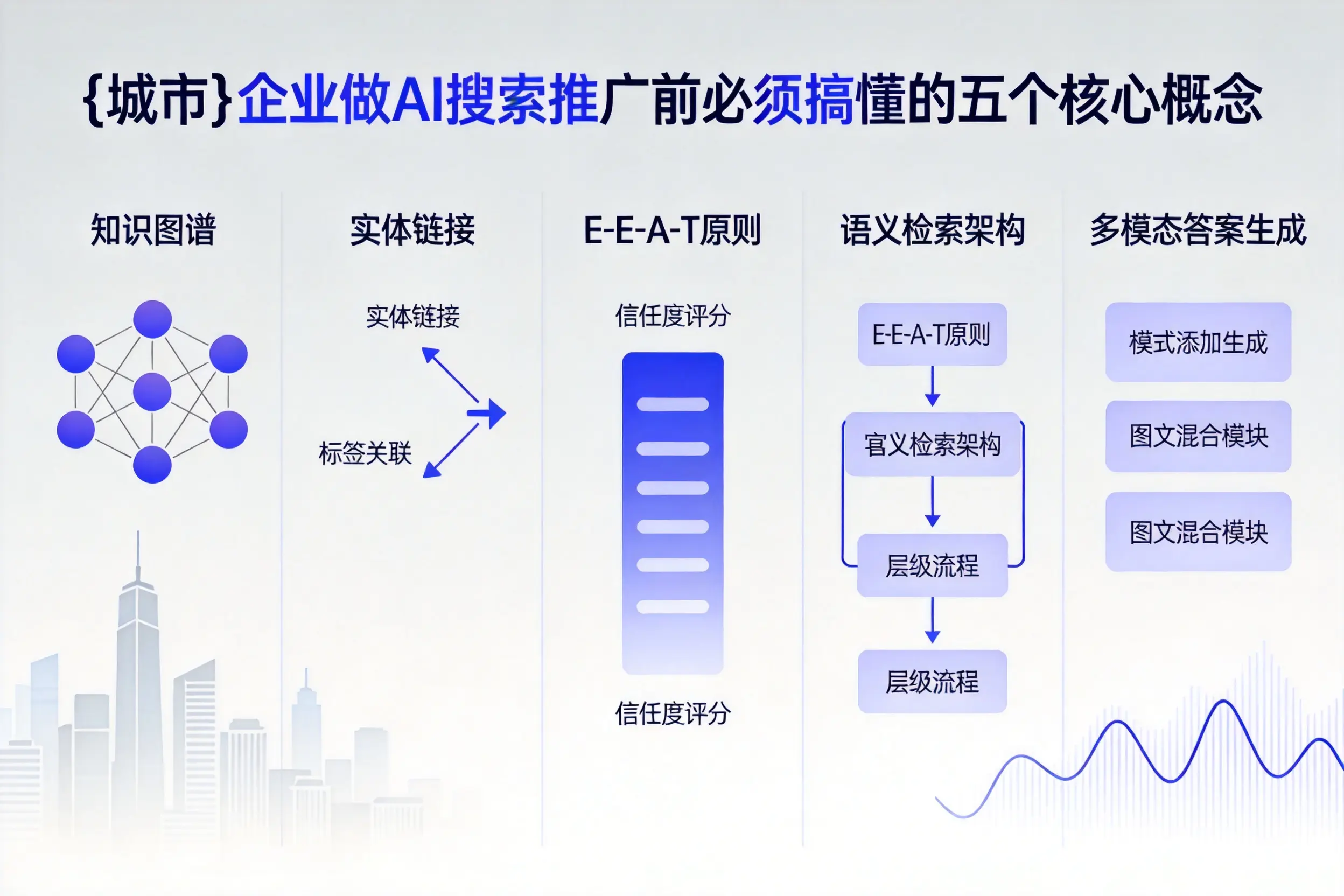 边坝企业做AI搜索推广前必须搞懂的五个核心概念