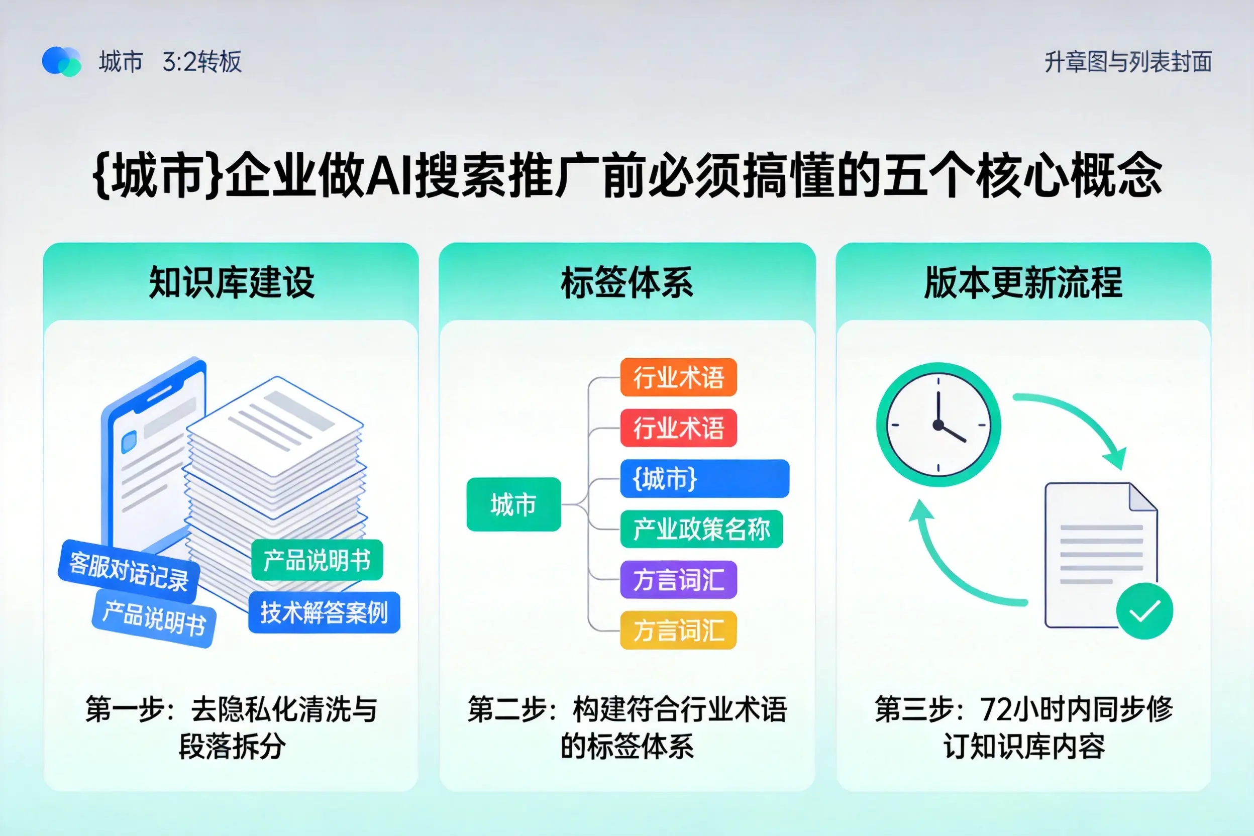 边坝企业做AI搜索推广前必须搞懂的五个核心概念